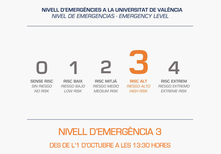 Avís de tancament del museu